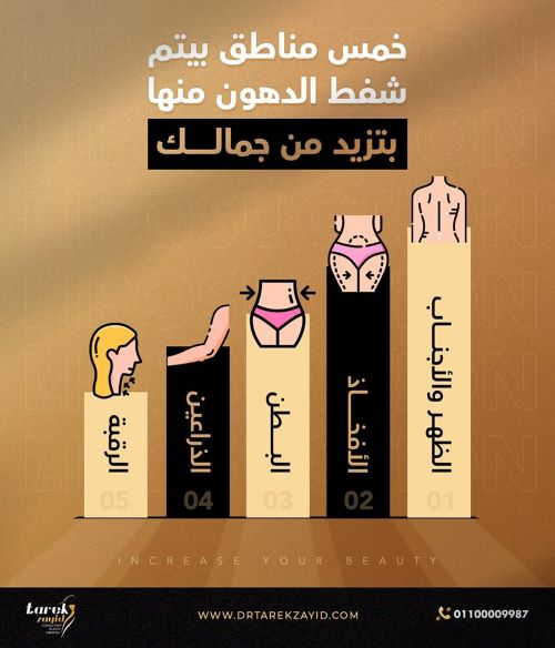 الحالات المرشحة لاجراء شفط الدهون بالفيزر